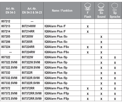 iq8Alarm Plus table